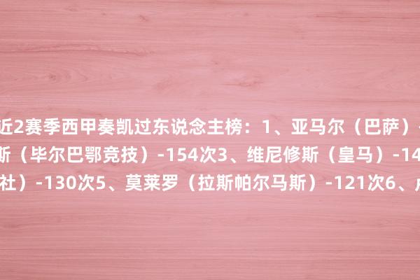 近2赛季西甲奏凯过东说念主榜：1、亚马尔（巴萨）-231次2、尼科-威廉姆斯（毕尔巴鄂竞技）-154次3、维尼修斯（皇马）-147次4、久保建英（皇社）-130次5、莫莱罗（拉斯帕尔马斯）-121次6、卢克巴基奥（塞维利亚）-114次7、萨拉戈萨（奥萨苏纳、格拉纳达）-110次8、罗德里戈（皇马）-109次9、萨维尼奥（赫罗纳）-104次10、伊斯科（贝蒂斯）-103次    体育集锦