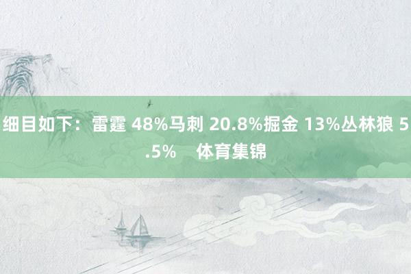 细目如下：雷霆 48%马刺 20.8%掘金 13%丛林狼 5.5%    体育集锦